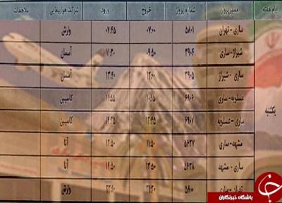 پرواز های یکشنبه 24 شهریورماه فرودگاه های مازندران